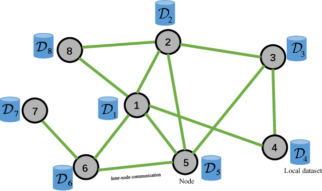 SVGD Visualization