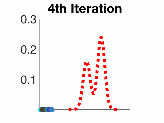 SVGD Visualization